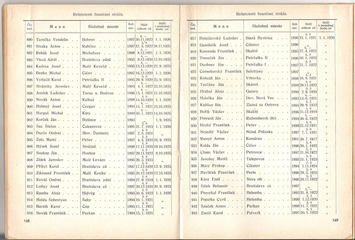 seznam Slovensko 1935